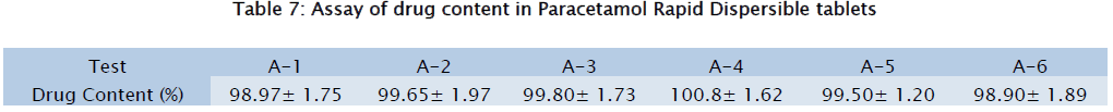 pharmaceutical-sciences-Assay-drug-content-Paracetamol