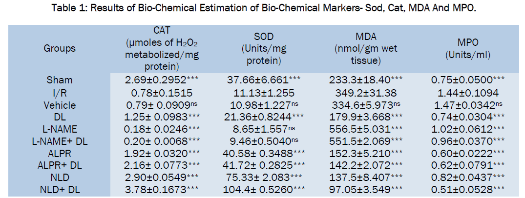 pharmaceutical-sciences-Bio-Chemical