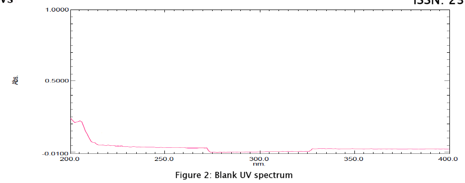 pharmaceutical-sciences-Blank-UV-spectrum