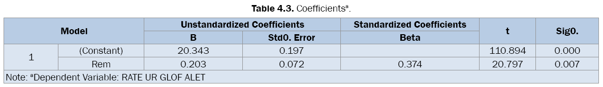 pharmaceutical-sciences-Coefficients