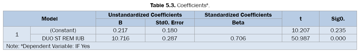 pharmaceutical-sciences-Coefficients