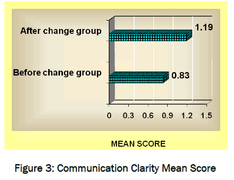 pharmaceutical-sciences-Communication-Clarity