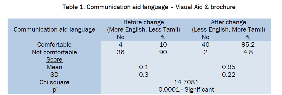 pharmaceutical-sciences-Communication-language