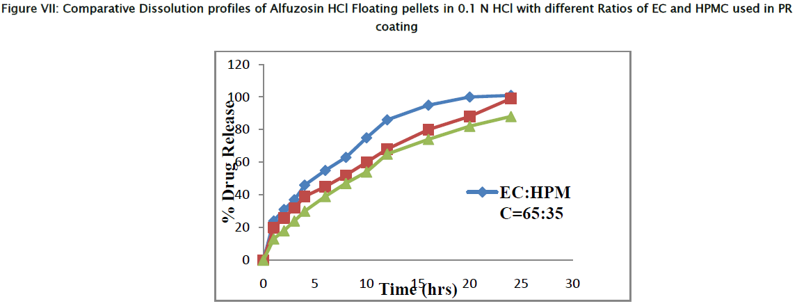 pharmaceutical-sciences-Comparative-Dissolution-EC-HPMC