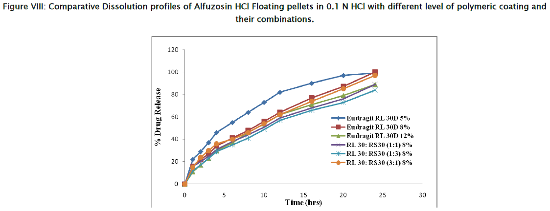 pharmaceutical-sciences-Comparative-Dissolution-polymeric-coating