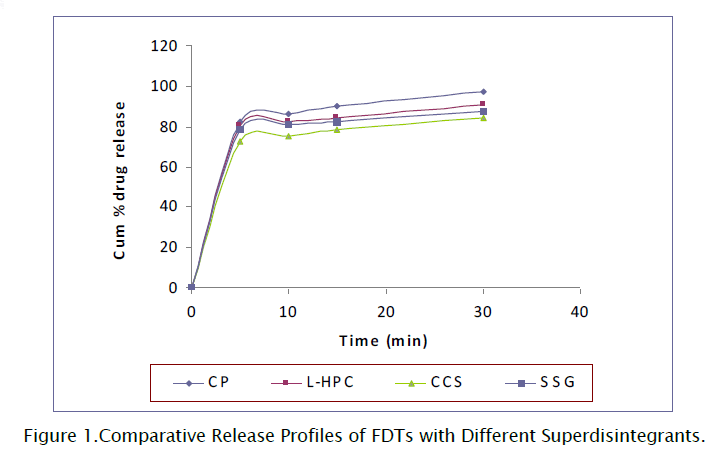 pharmaceutical-sciences-Comparative-Release