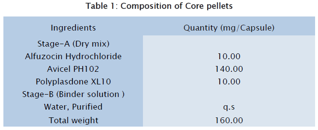 pharmaceutical-sciences-Composition-Core-pellets