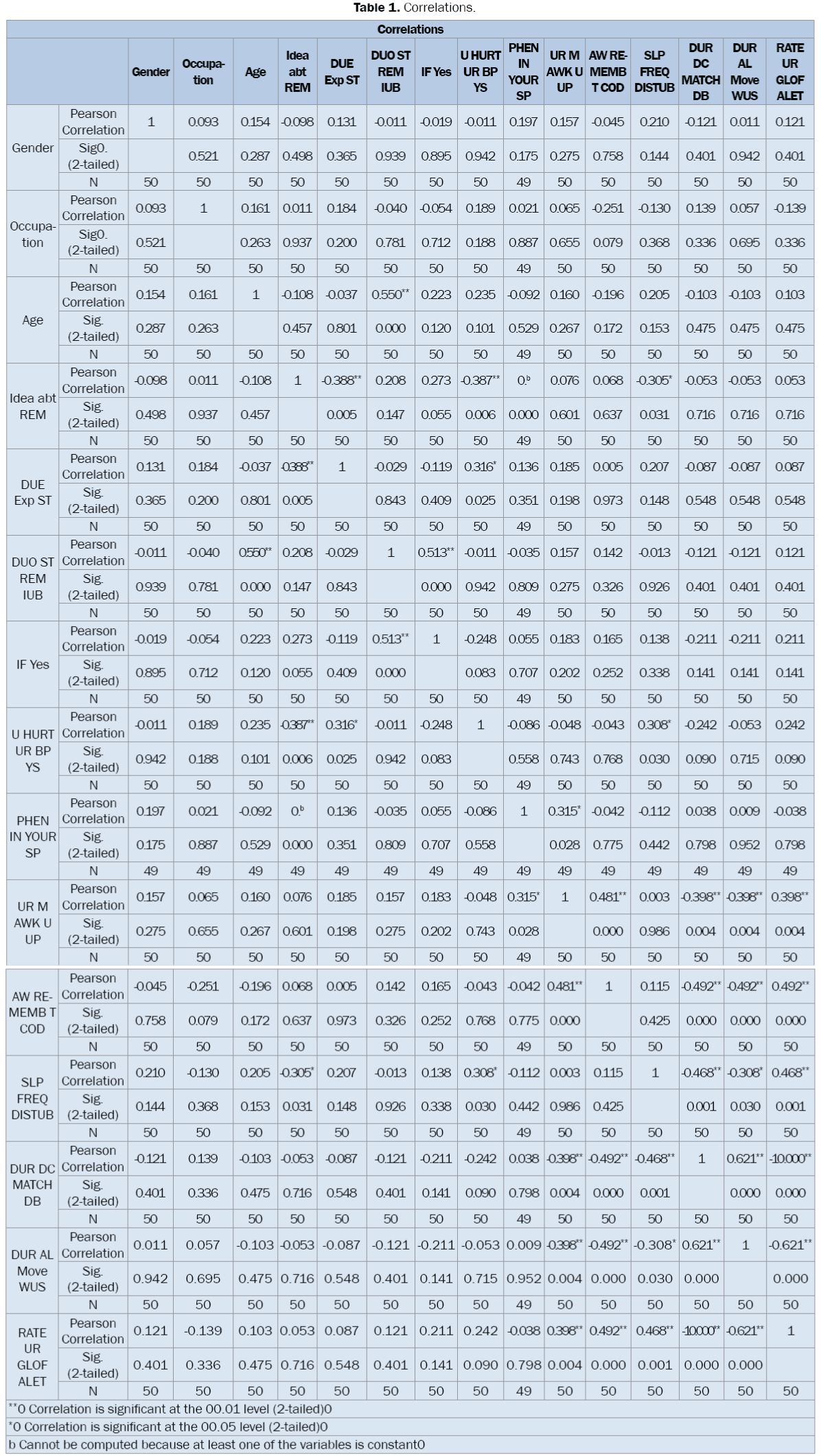 pharmaceutical-sciences-Correlations