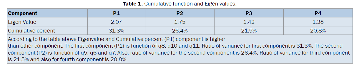 pharmaceutical-sciences-Cumulative-function