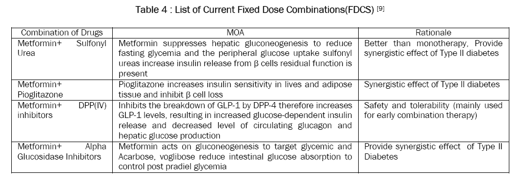 pharmaceutical-sciences-Current-Fixed-Dose