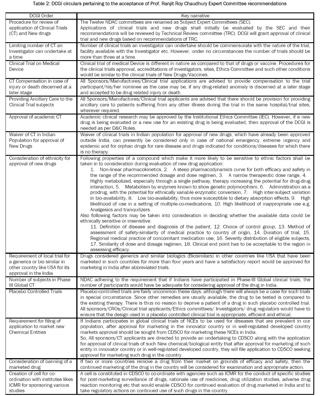 pharmaceutical-sciences-DCGI-circulars