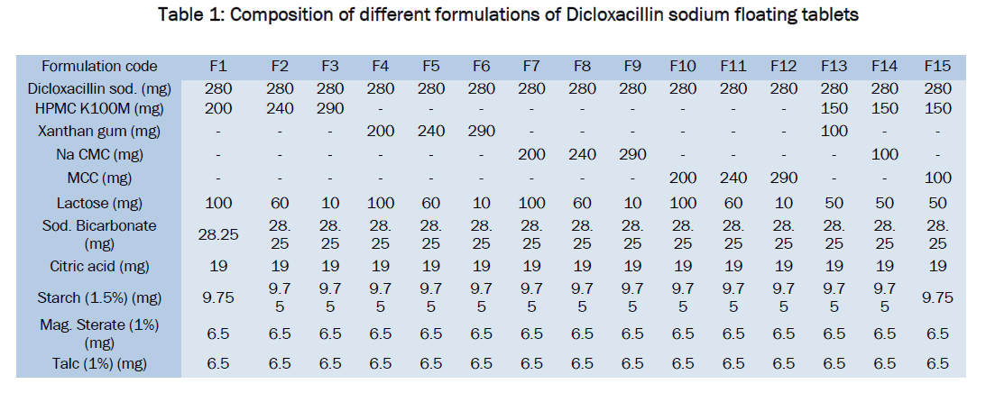 pharmaceutical-sciences-Dicloxacillin-sodium