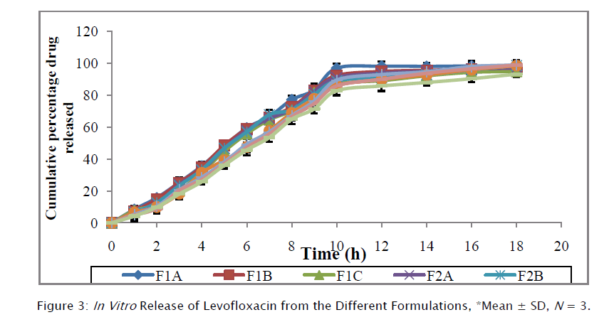 pharmaceutical-sciences-Different-Formulations