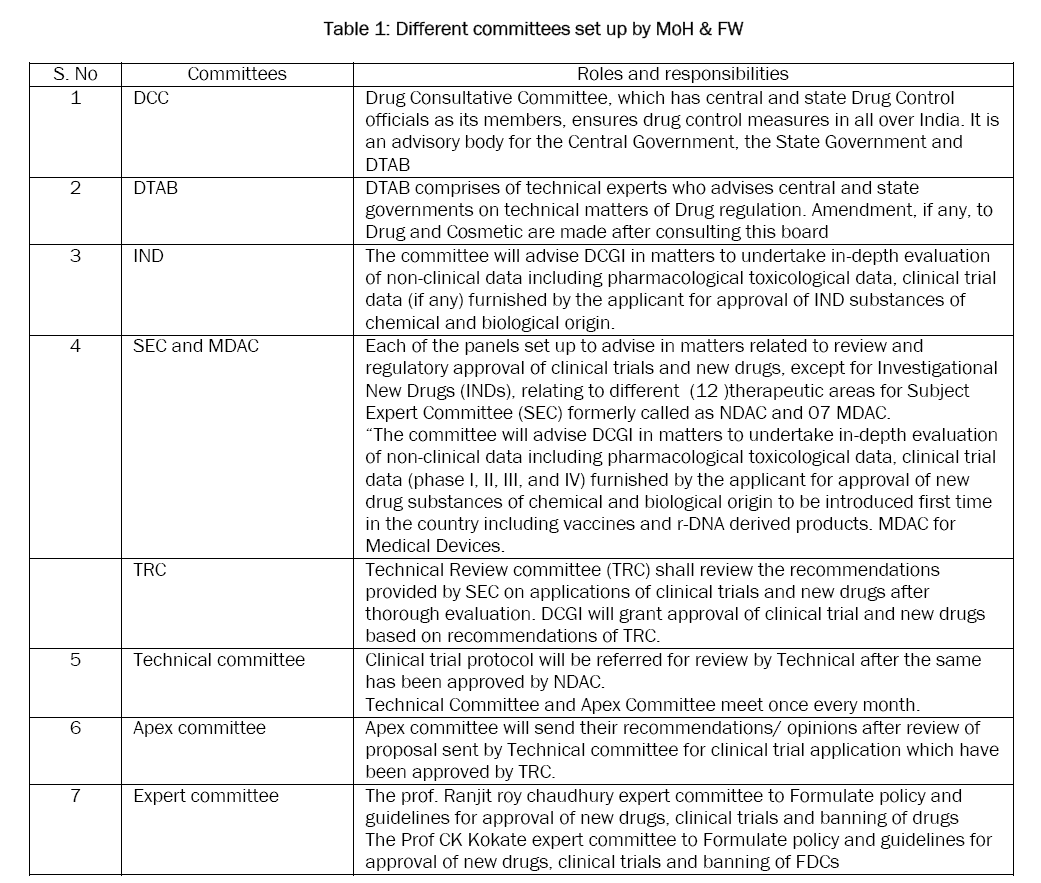 pharmaceutical-sciences-Different-committees