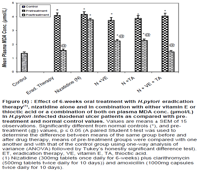 pharmaceutical-sciences-Effect-6-weeks-oral-MDA