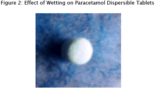 pharmaceutical-sciences-Effect-Wetting-Paracetamol-Dispersible