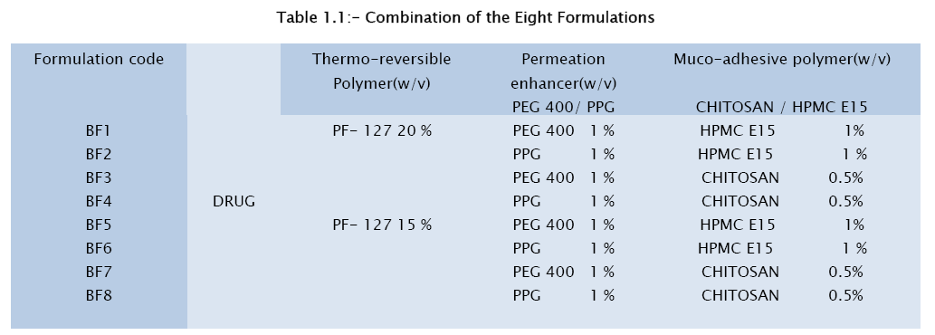 pharmaceutical-sciences-Eight-Formulations