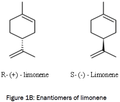 pharmaceutical-sciences-Enantiomers-limonene