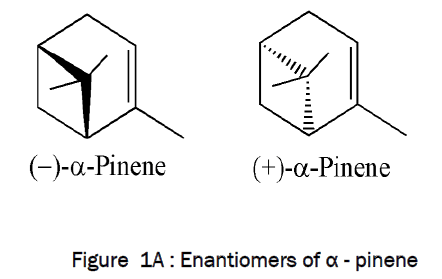 pharmaceutical-sciences-Enantiomers-pinene