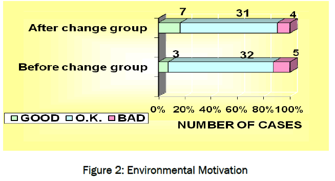 pharmaceutical-sciences-Environmental-Motivation