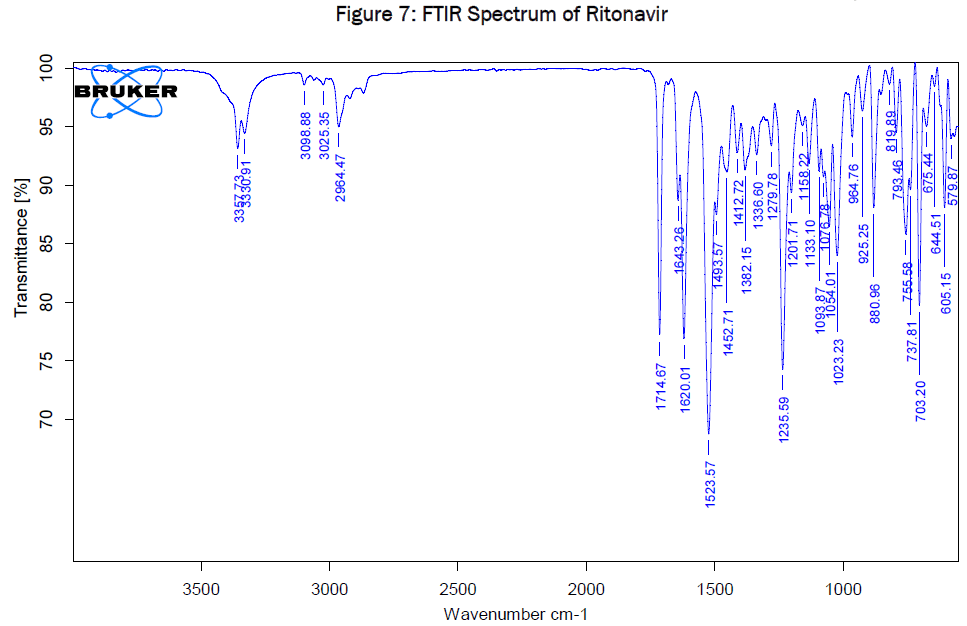 pharmaceutical-sciences-FTIR-Spectrum-Ritonavir