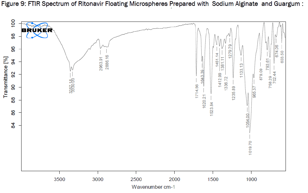 pharmaceutical-sciences-FTIR-Spectrum-sodium-Guargum