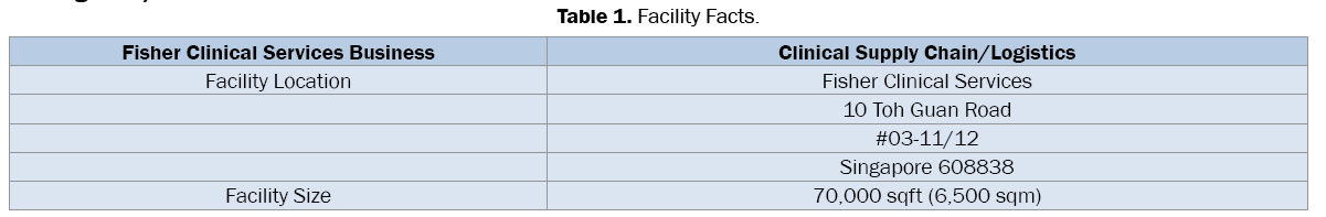 pharmaceutical-sciences-Facility-Facts