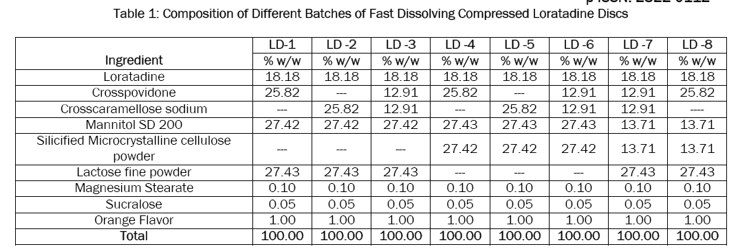 pharmaceutical-sciences-Fast-Dissolving