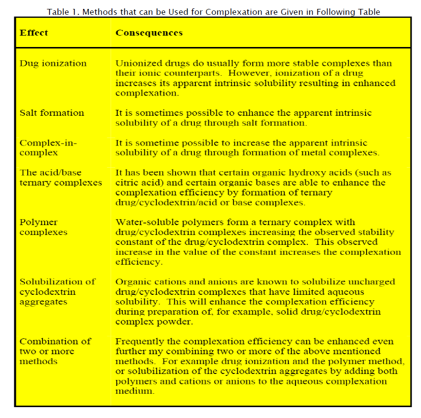 pharmaceutical-sciences-Following-Table