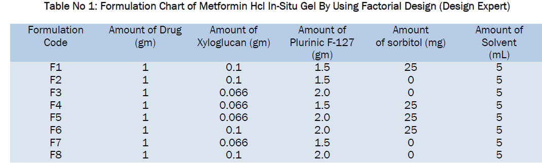 pharmaceutical-sciences-Formulation-Chart