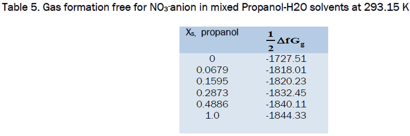 pharmaceutical-sciences-Gas-formation-free-mixed