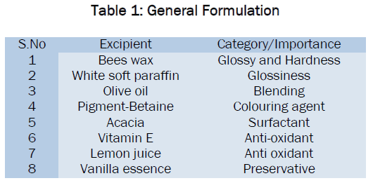 pharmaceutical-sciences-General-Formulation