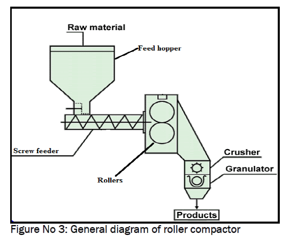 pharmaceutical-sciences-General-diagram