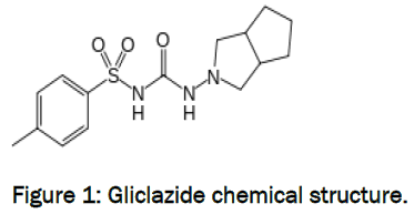 pharmaceutical-sciences-Gliclazide-chemical-structure