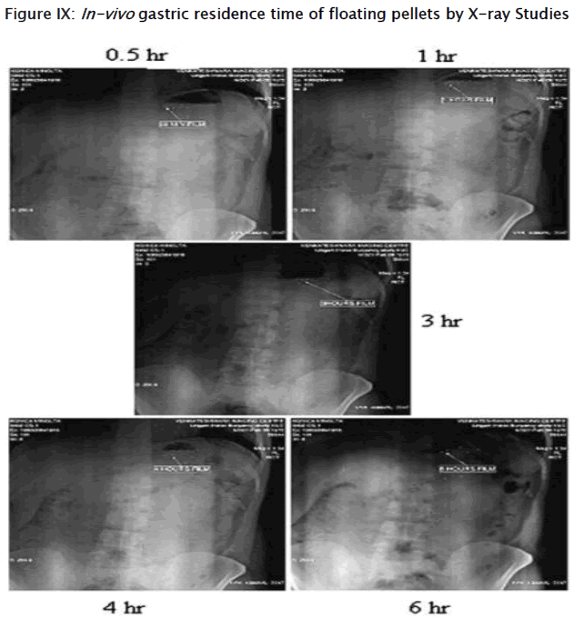 pharmaceutical-sciences-In-vivo-gastric-residence