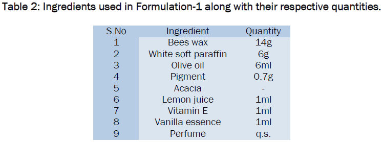 pharmaceutical-sciences-Ingredients-used-Formulation-1
