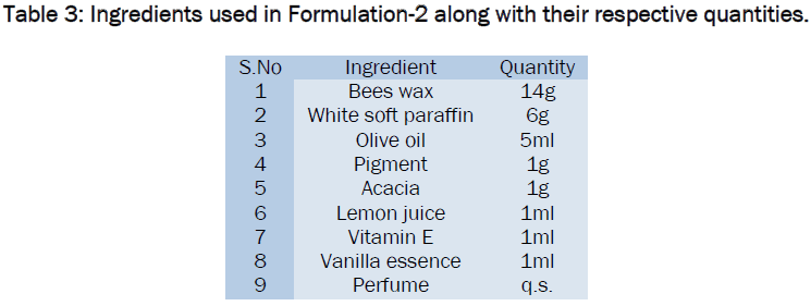 pharmaceutical-sciences-Ingredients-used-Formulation-2