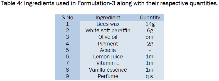 pharmaceutical-sciences-Ingredients-used-Formulation-3