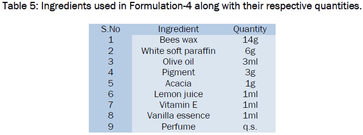 pharmaceutical-sciences-Ingredients-used-Formulation-4