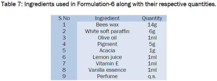 pharmaceutical-sciences-Ingredients-used-Formulation-6