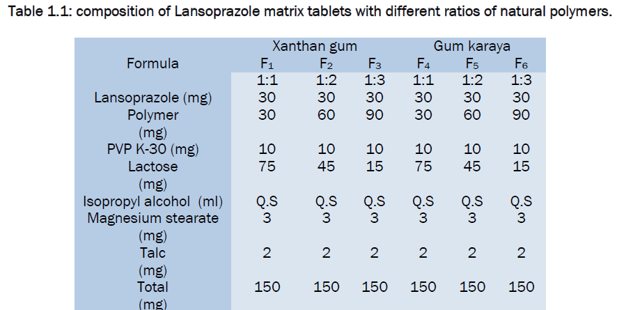 pharmaceutical-sciences-Lansoprazole-matrix
