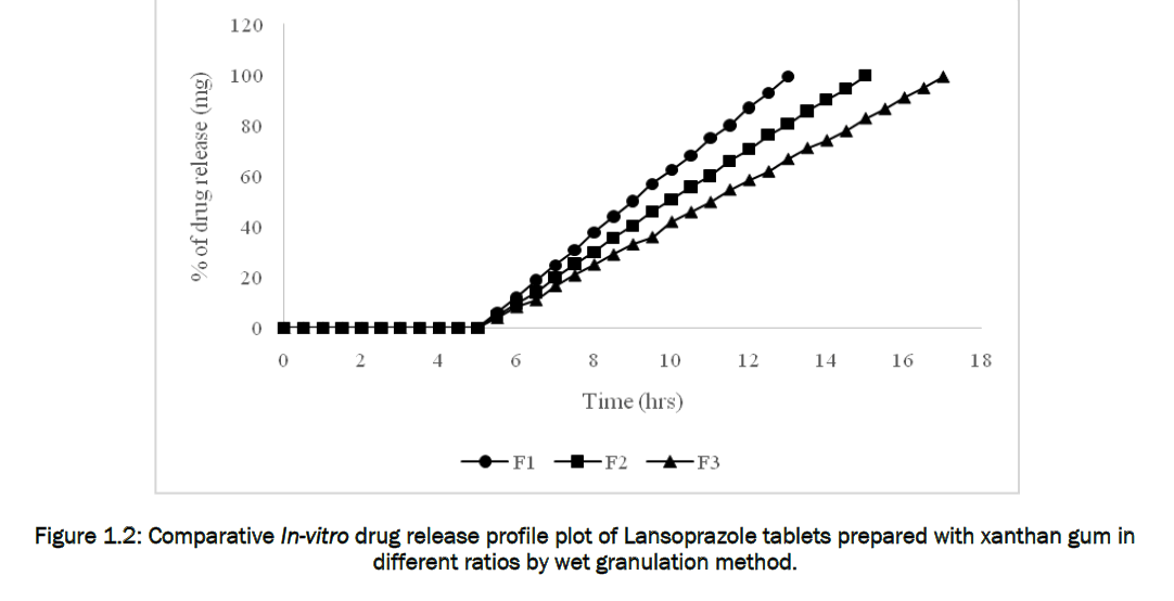 pharmaceutical-sciences-Lansoprazole-tablets