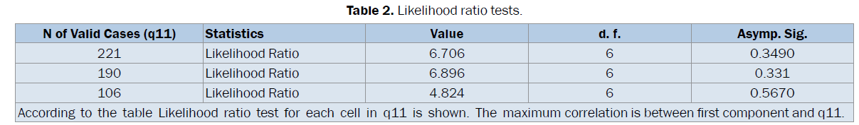 pharmaceutical-sciences-Likelihood-ratio