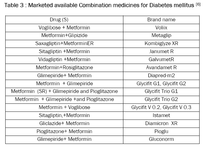 pharmaceutical-sciences-Marketed-available