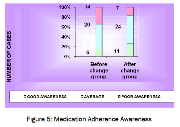 pharmaceutical-sciences-Medication-Adherence