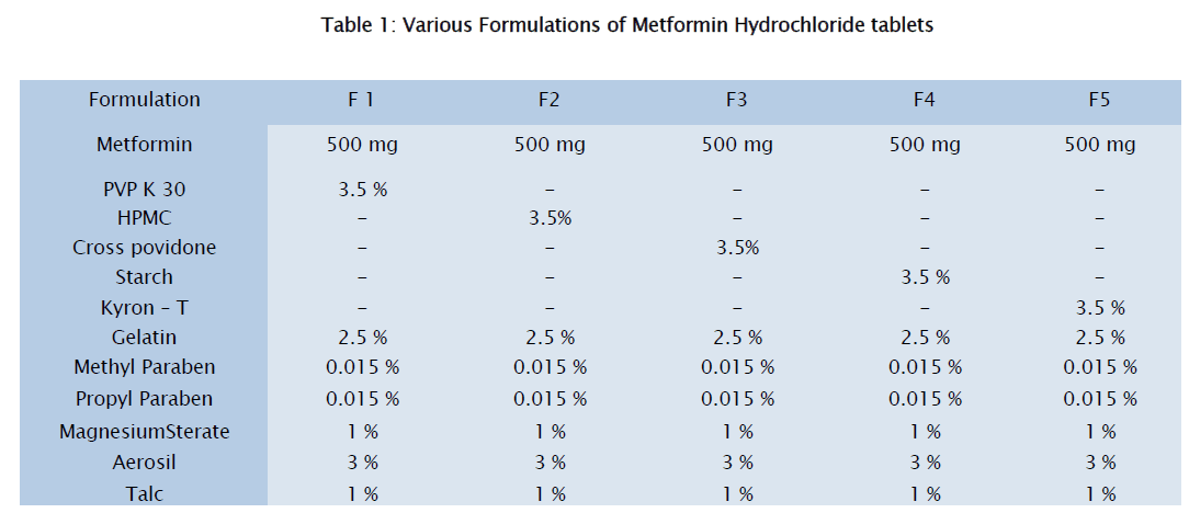 pharmaceutical-sciences-Metformin-Hydrochloride