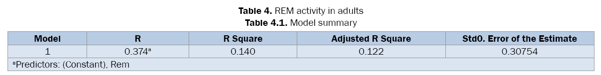 pharmaceutical-sciences-Model-summary