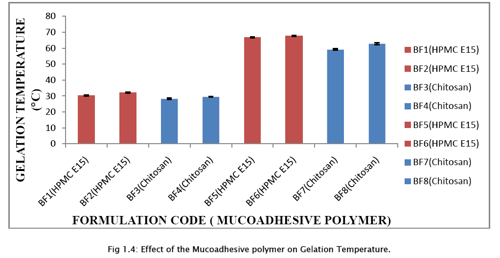 pharmaceutical-sciences-Mucoadhesive-polymer