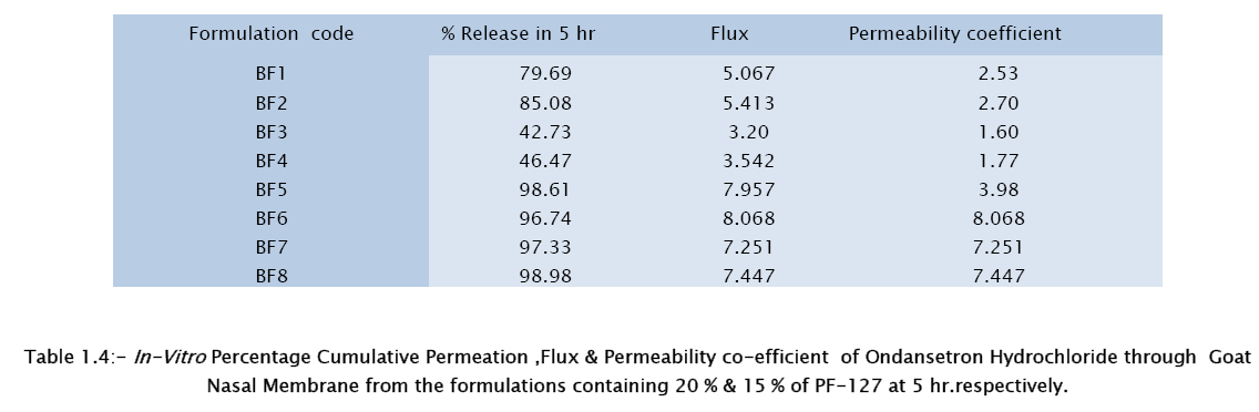 pharmaceutical-sciences-Nasal-Membrane