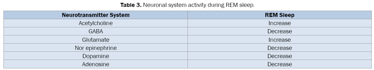 pharmaceutical-sciences-Neuronal-system